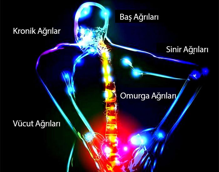 Fibromiyalji ve Kas Romatizması Tedavi Edilmezse Ne Olur Belirtileri
